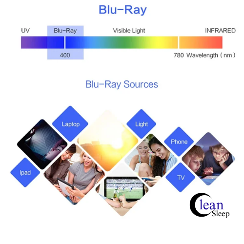 Blue Light Blocking Glasses