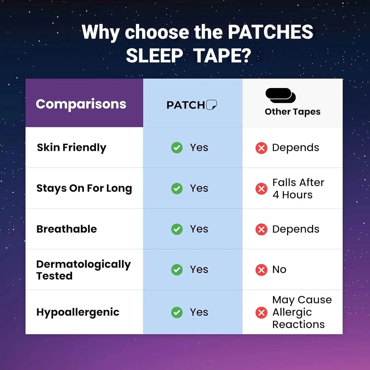 Anti-Snoring Mouth Tape Sleep Strip