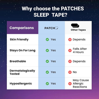Anti-Snoring Mouth Tape Sleep Strip 